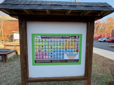 Communication board